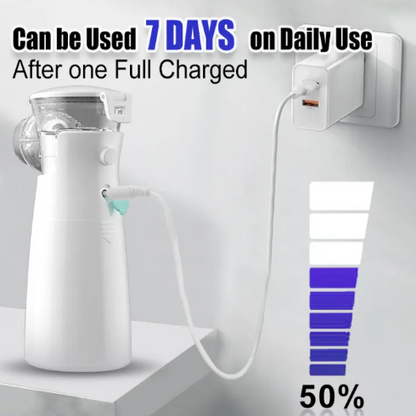 Soundless Mini Nebulizer (Portable & Handheld Mesh Nebuliser) - Rechargeable Lithium-Ion, Kids & Adults